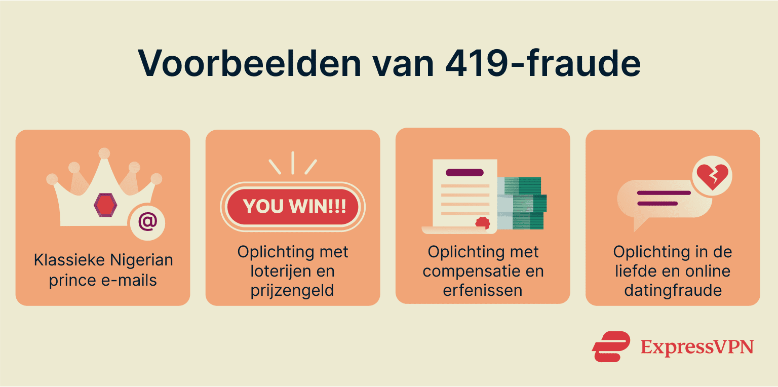 Image portraying several examples of 419 scams.