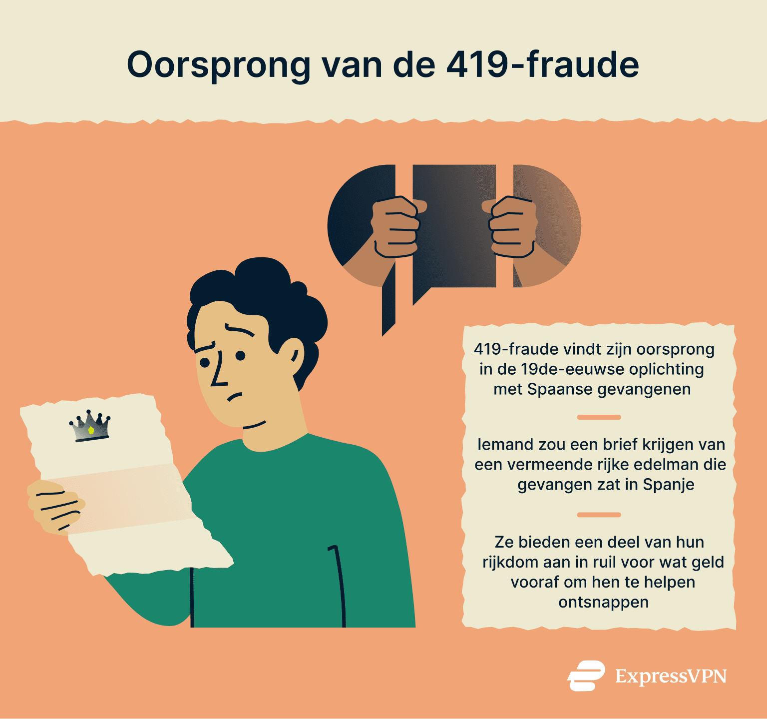 Image describing the origins of the 419 scam.