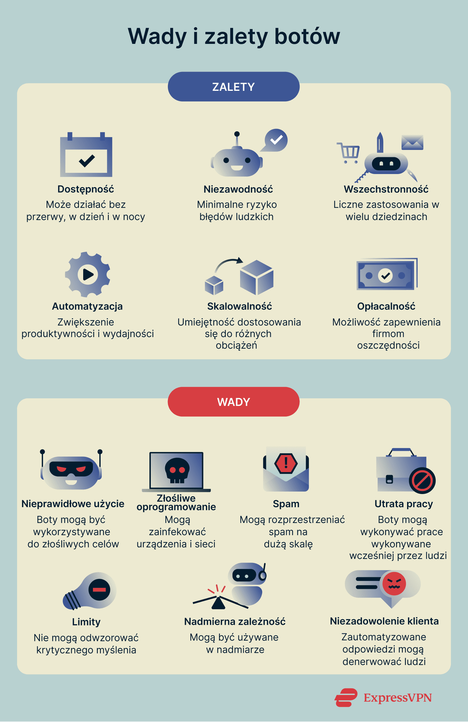 A list of some of the pros and cons of bots.
