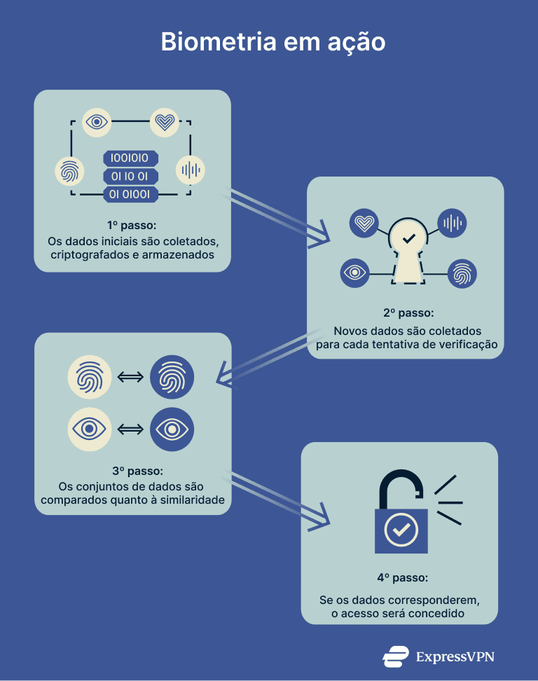 What Is Biometrics Biometrics In Action 5 1 2