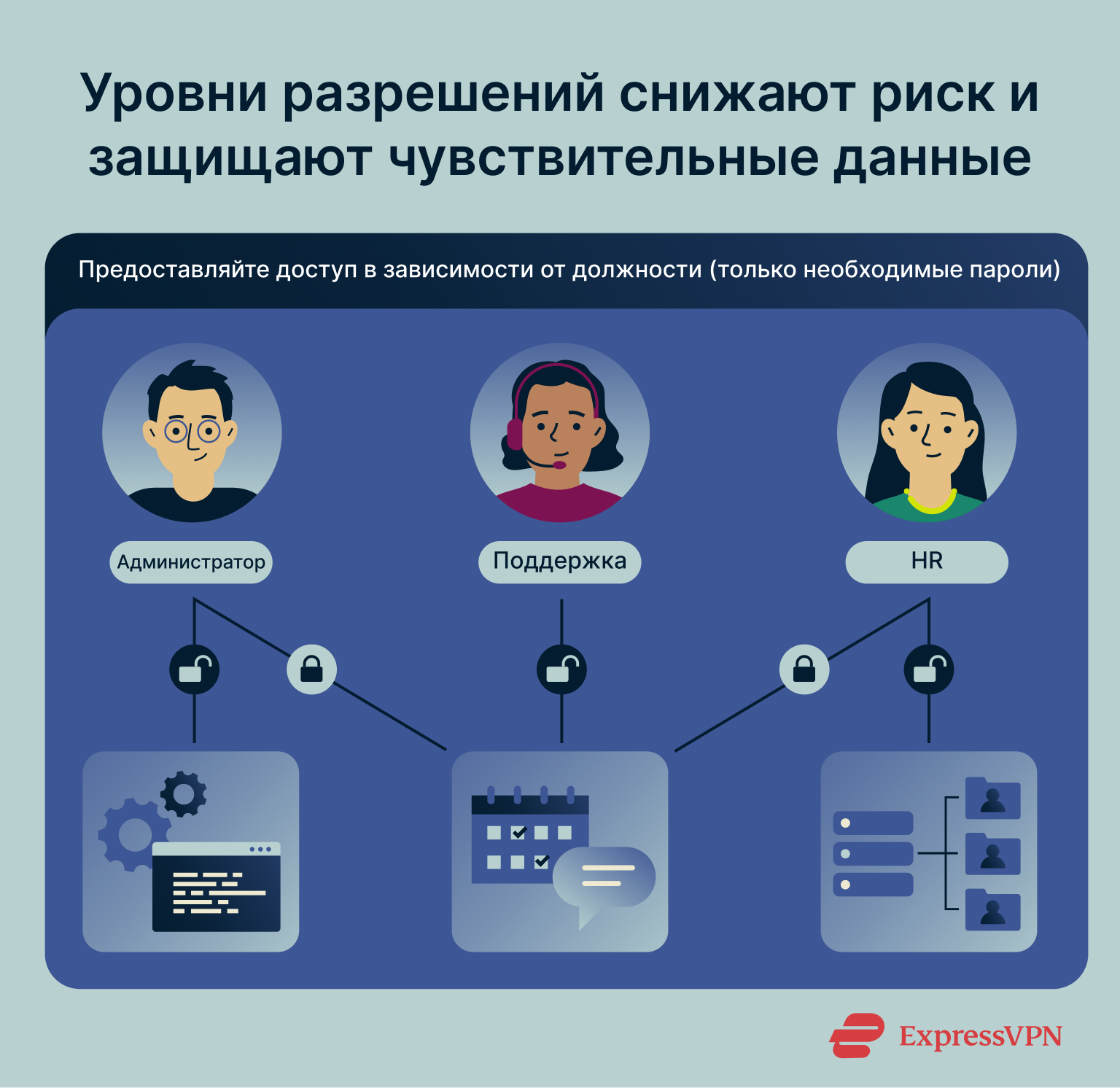 Best Ways To Store Your Passwords Role Based Permissions Reduce Risk And Protect Sensitive Data 1 Ru