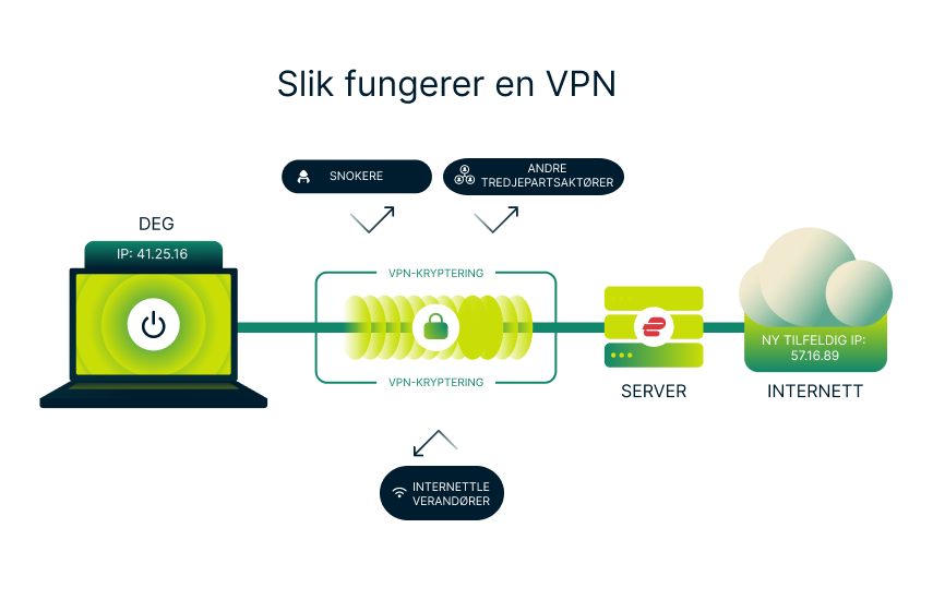 How A Vpn Works 1 1