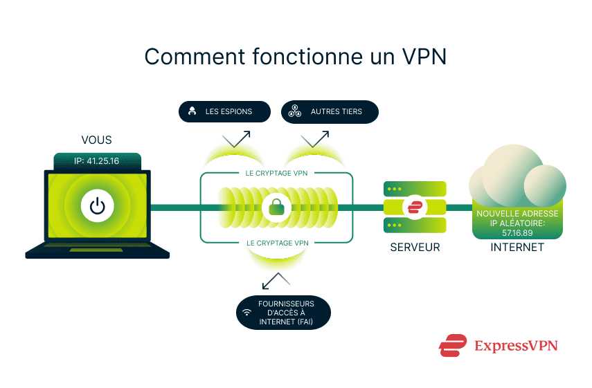How A Vpn Works 1 9