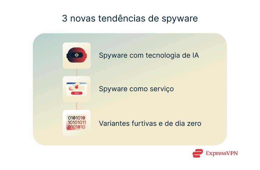 Illustration 3 Emerging Spyware Trends 61 1 1