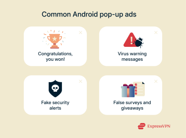 An infographic showing some of the most common pop-up ads on Android