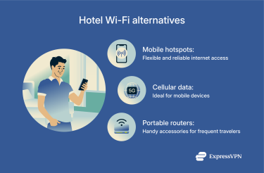 Illustration Hotel Wi Fi Alternatives