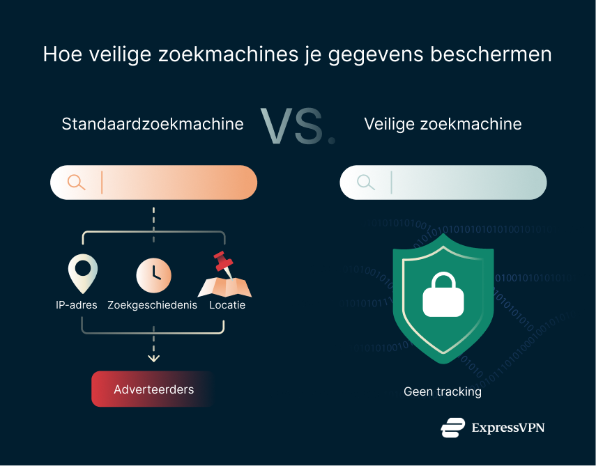 Illustration How Private Search Engines Protect Your Data 1 1 1