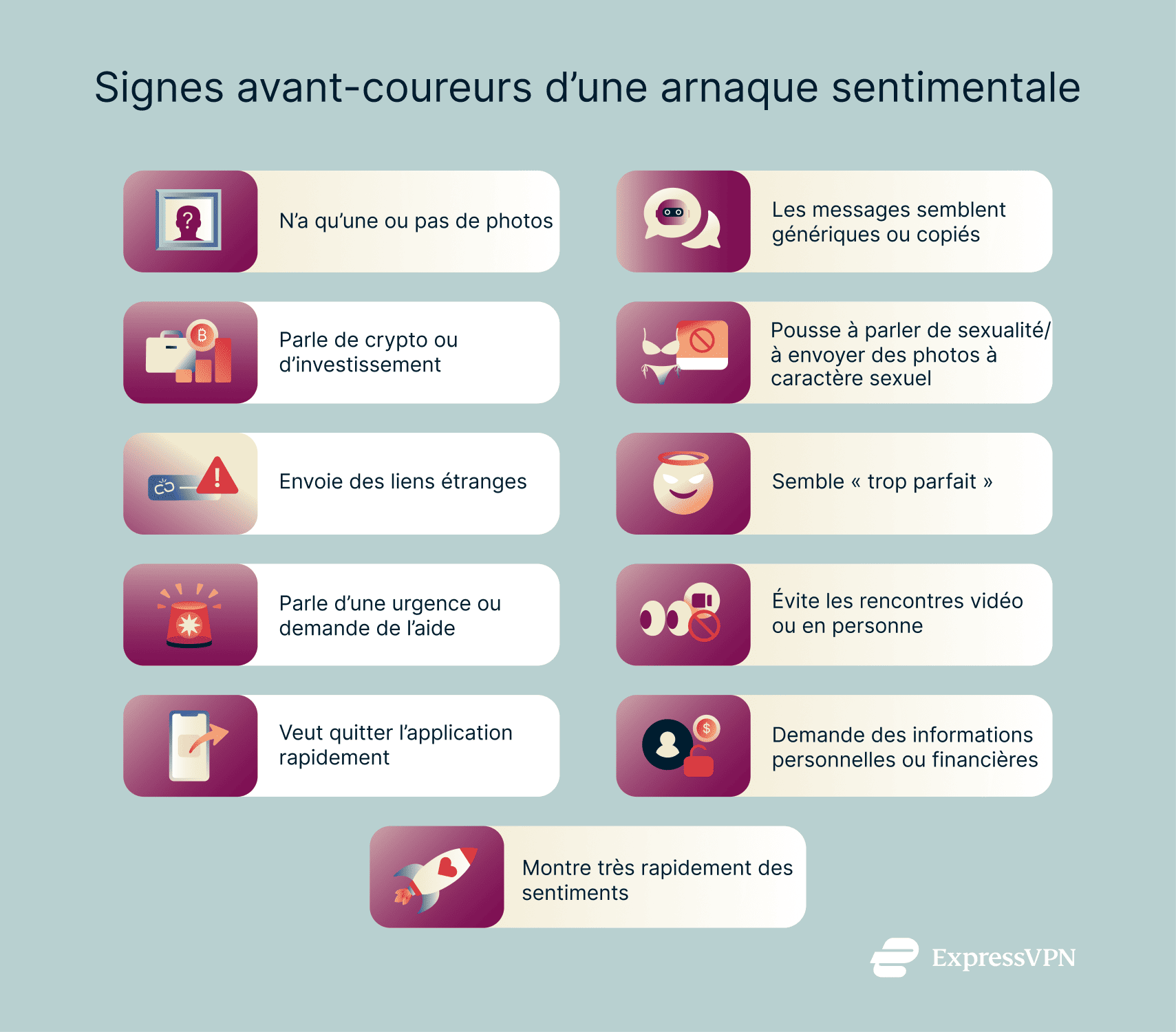 Infographic showing warning signs that you're talking to a dating scammer.