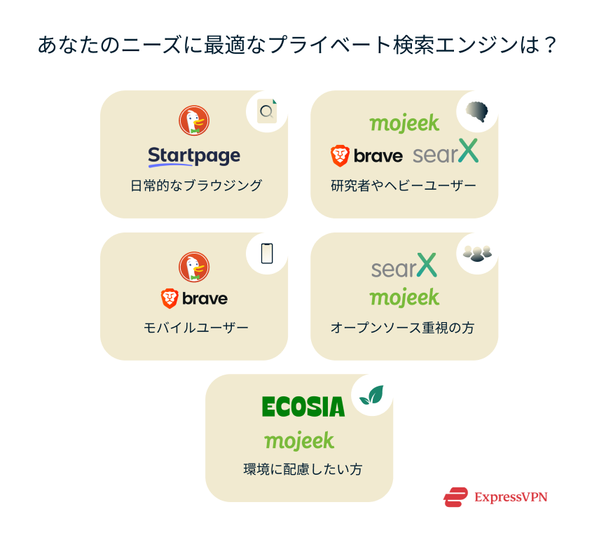 Illustration Which Private Search Engine Fits Your Needs 2 1