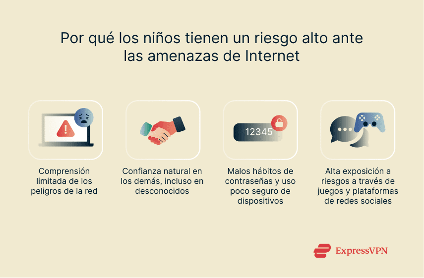 Illustration Why Children Are At High Risk From Online Threats 1 Es