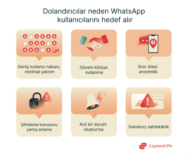 Illustration Why Scammers Target Whatsapp Usersv Tr