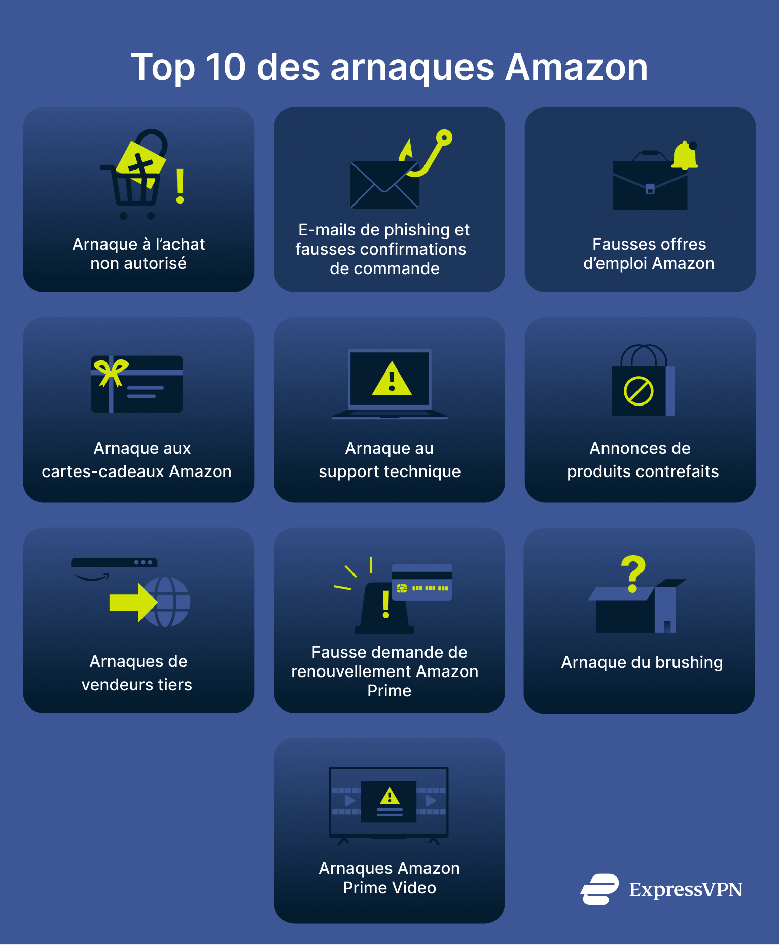 Top 10 Amazon Scams Top 10 Amazon Scams Fr