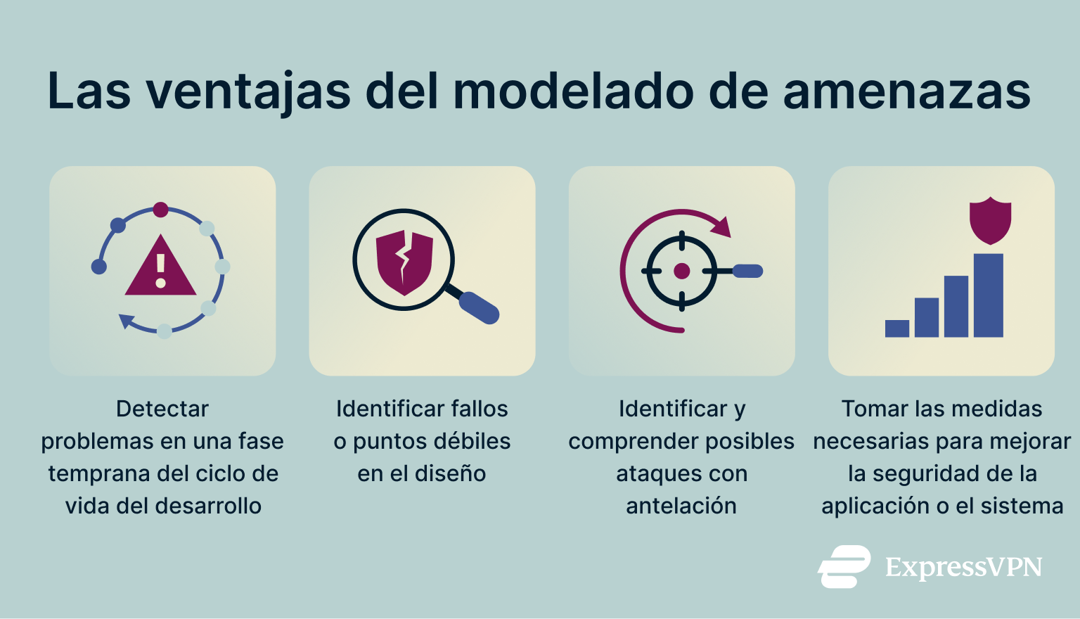 What Is Threat Modeling The Benefits Of Threat Modeling.