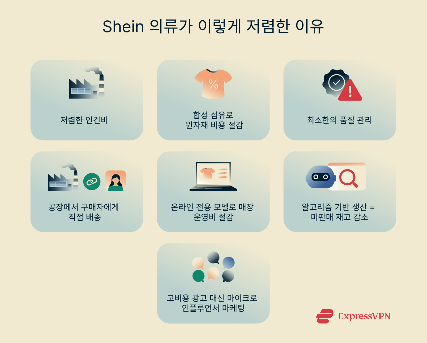 Illustration Why Shein Clothing Costs So Little Ko