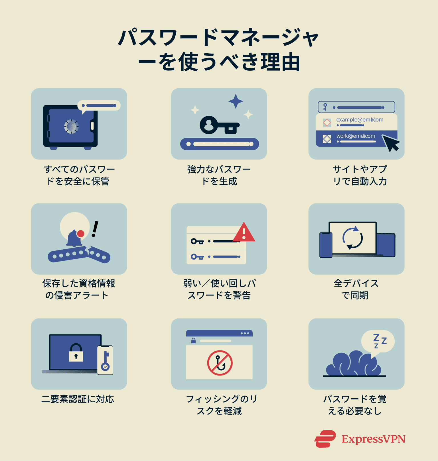 Reasons for using a password manager.