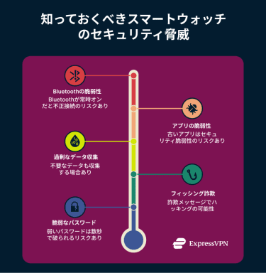 Smartwatch Security Common Smartwatch Security Threats You Should Know Ja