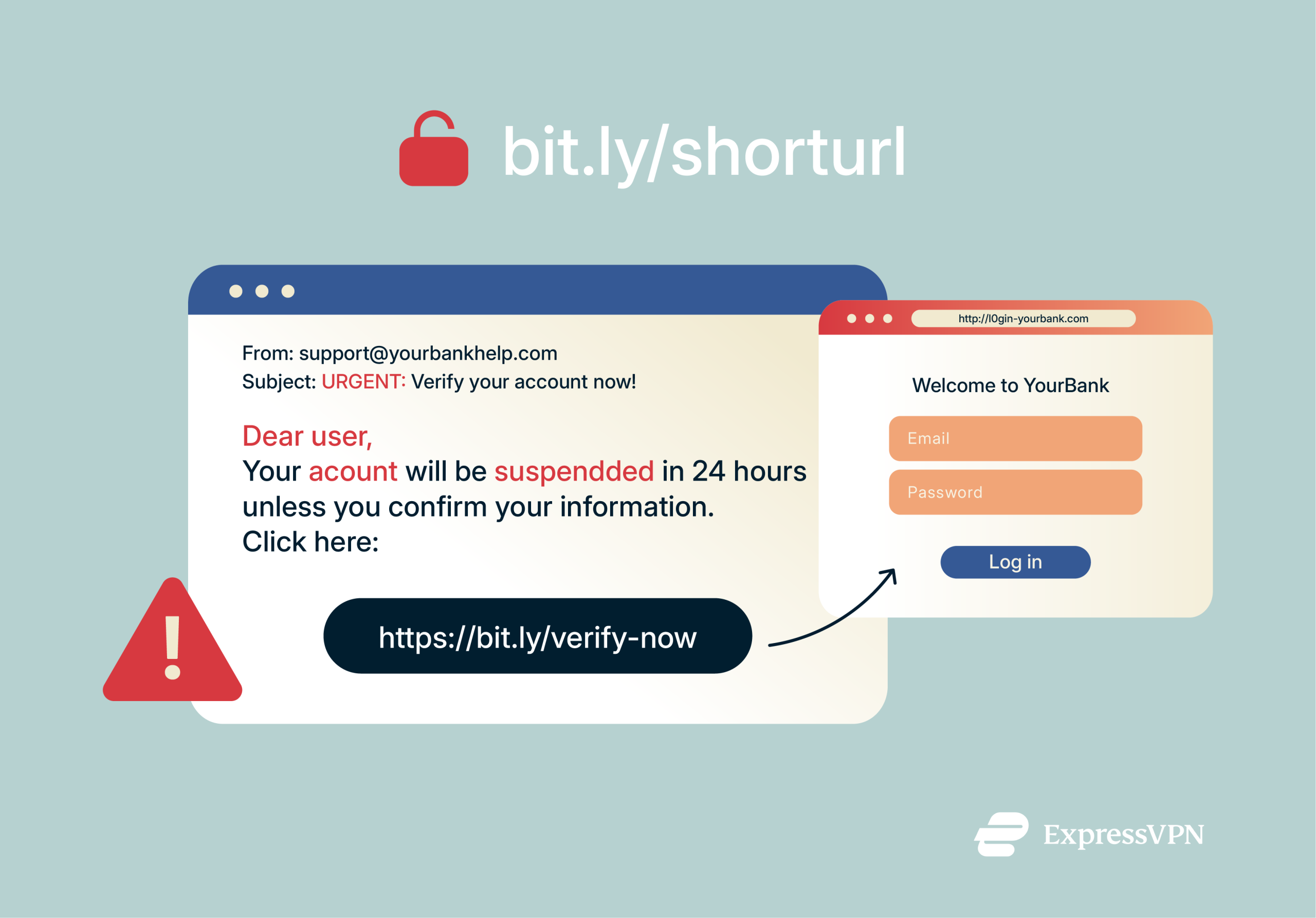 An image illustrating a phishing attack using a short link, displaying a masked link within a deceptive email with a generic greeting, grammar errors, and a warning about a potential fake login page.