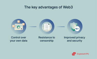 The key benefits of the Web3 paradigm.