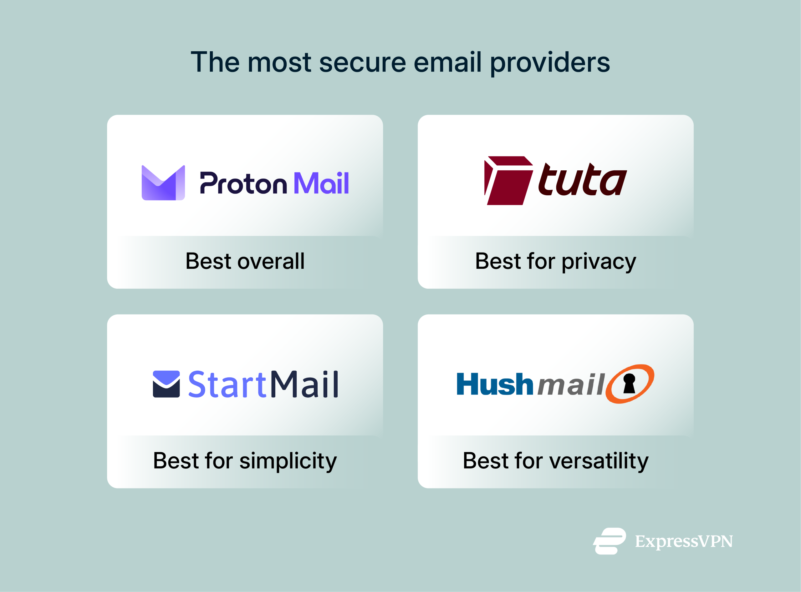 A list of the four most secure email providers on the market.