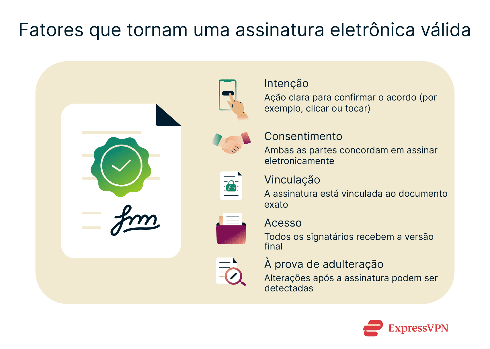 List of criteria that make an e-signature valid.
