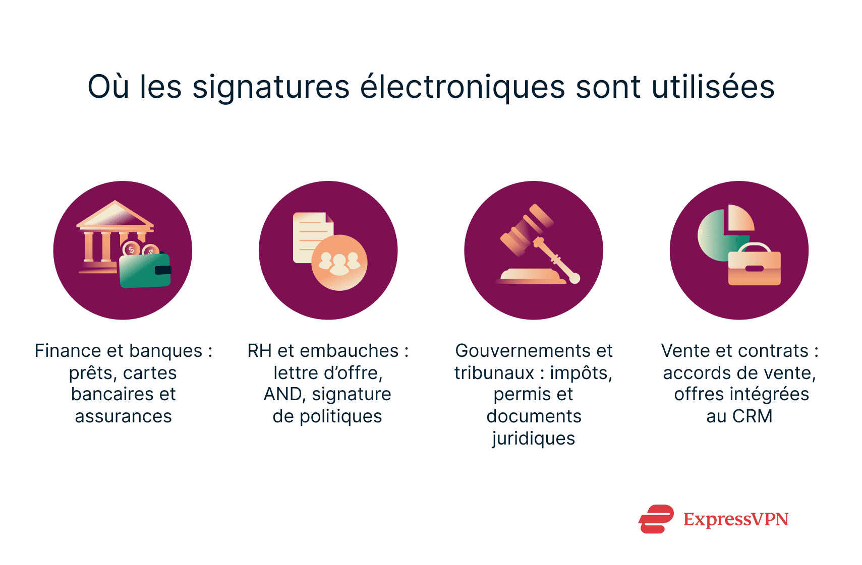 Infographic showing where e-signatures are used today.
