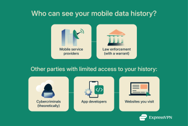 A list of entities that can see your mobile data history.