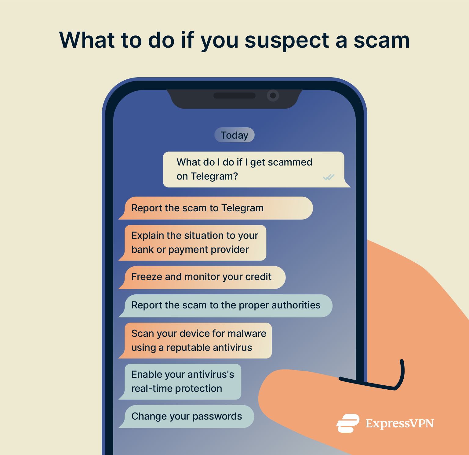 Infographic detailing what to do if you get scammed on Telegram.