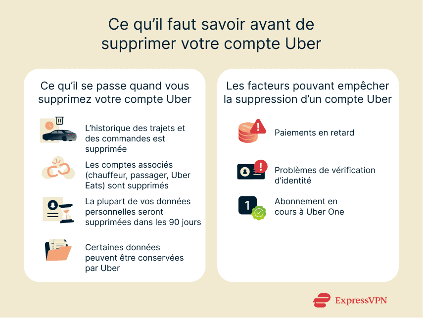 What you need to know before deleting your Uber account