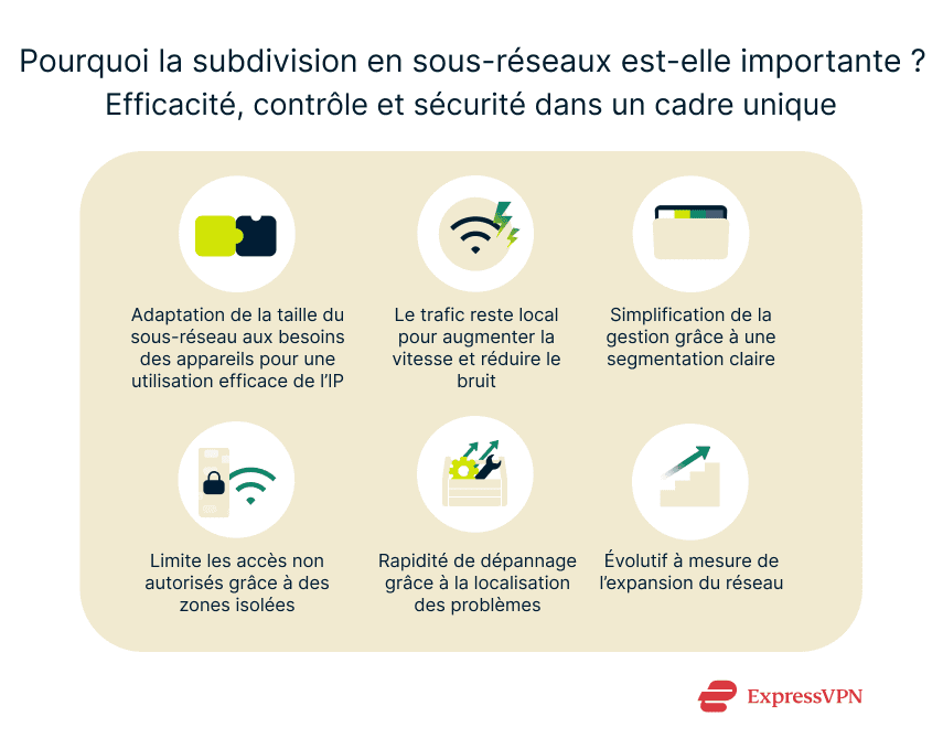 Infographie illustrant pourquoi le subnetting est important.
