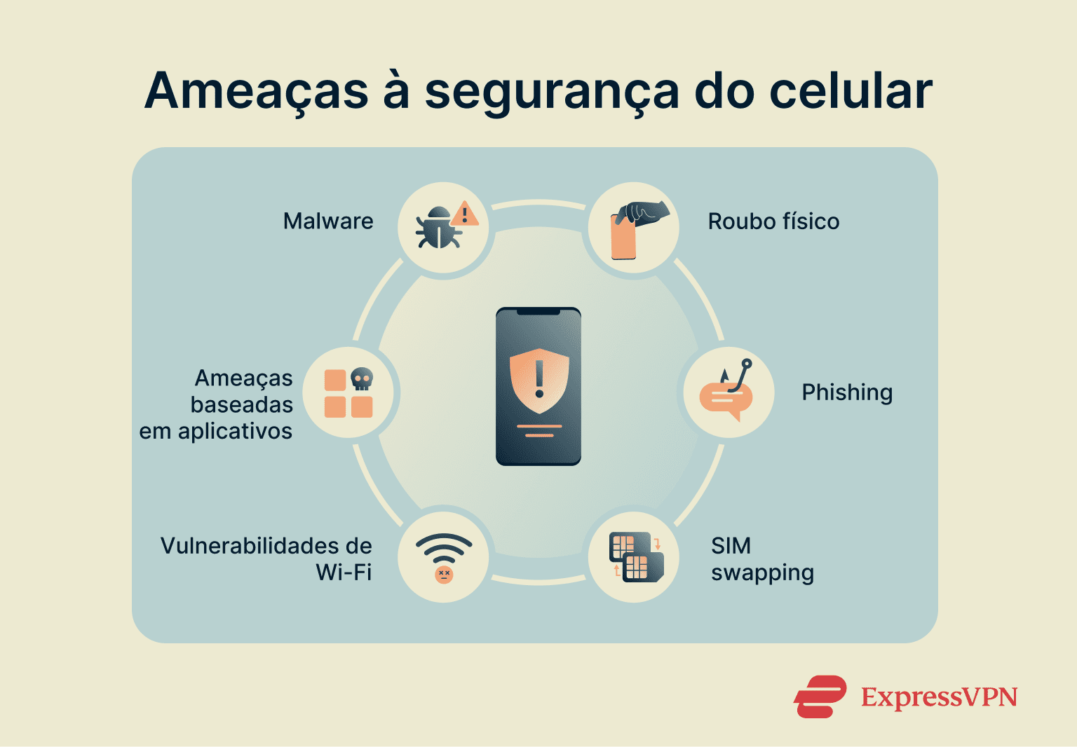 Mobile Security 1 Pt