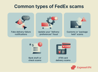 Most common types of FedEx scams.