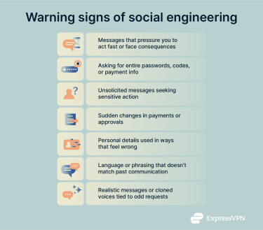 Screenshot showing the different warning signs of social engineering