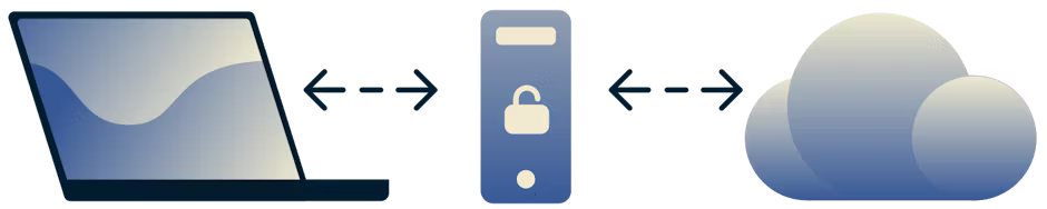 Schematische Darstellung eines Proxy-Servers als Vermittler zwischen Ihrem Computer und dem Internet.