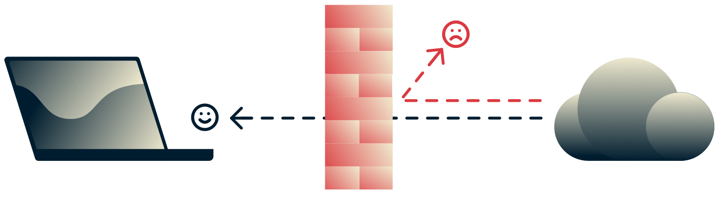 Güvenlik duvarı tehlikeli gelen internet trafiğine karşı cihazı korur.