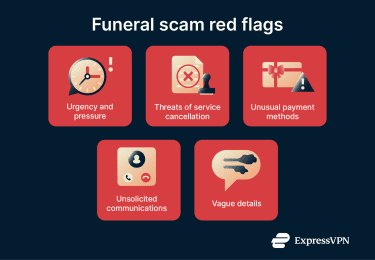 Signs of a funeral scam