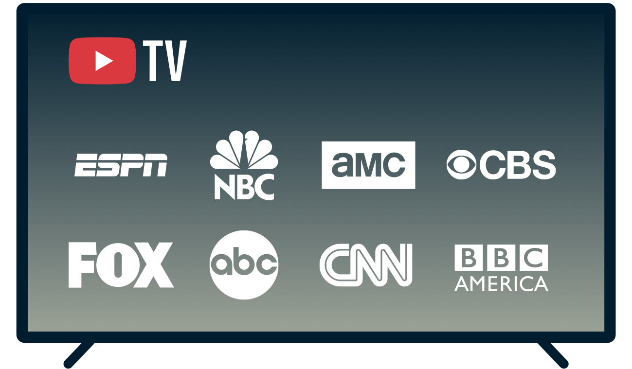 Tela de TV mostrando canais disponíveis na YouTube TV.