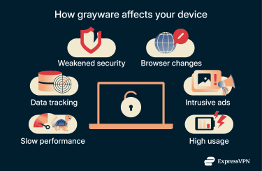 Different ways grayware affects your device.