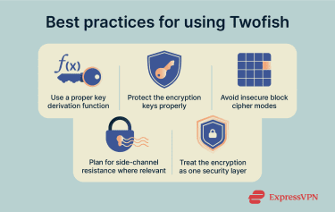 Best practices for using Twofish.