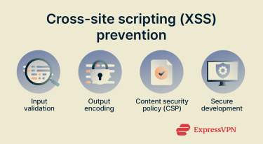 A list of XSS prevention tools and strategies.