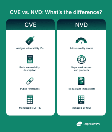 CVE vs NVD: What’s the difference?