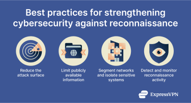 Best practices for strengthening cybersecurity against reconnaissance