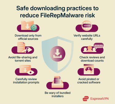 Downloading best practices to help reduce the risk of FileRepMalware alerts