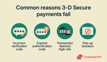 Reasons why 3D Secure payments may fail