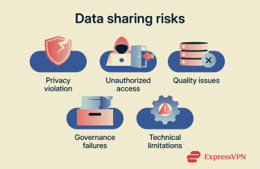 A list of the risks of improper or insecure data sharing.