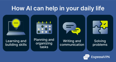 Infographic explaining how AI fits into people's daily lives.