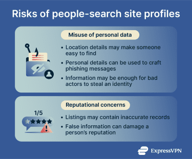 Privacy, financial, and reputational risks that come with having a MyLife profile